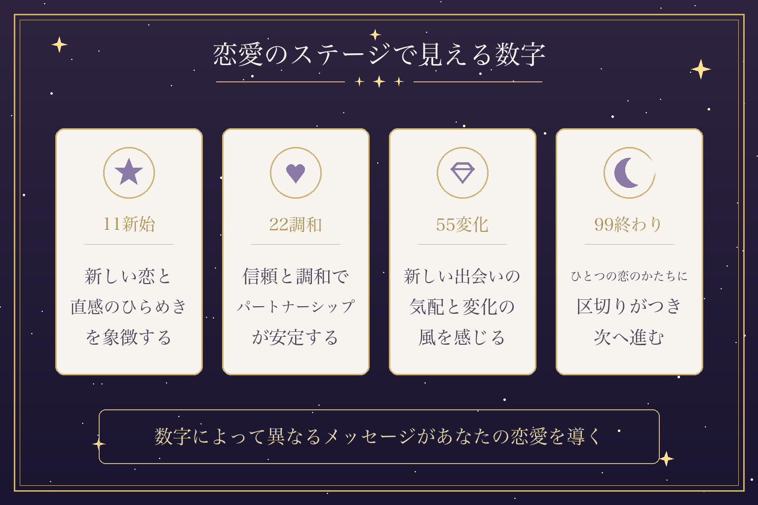 恋愛のステージで見える数字