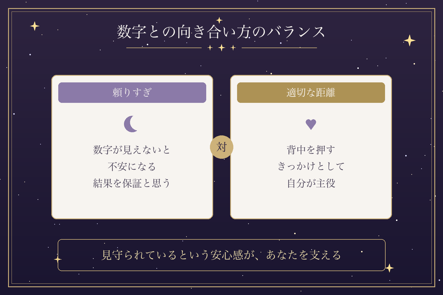 数字との向き合い方のバランス