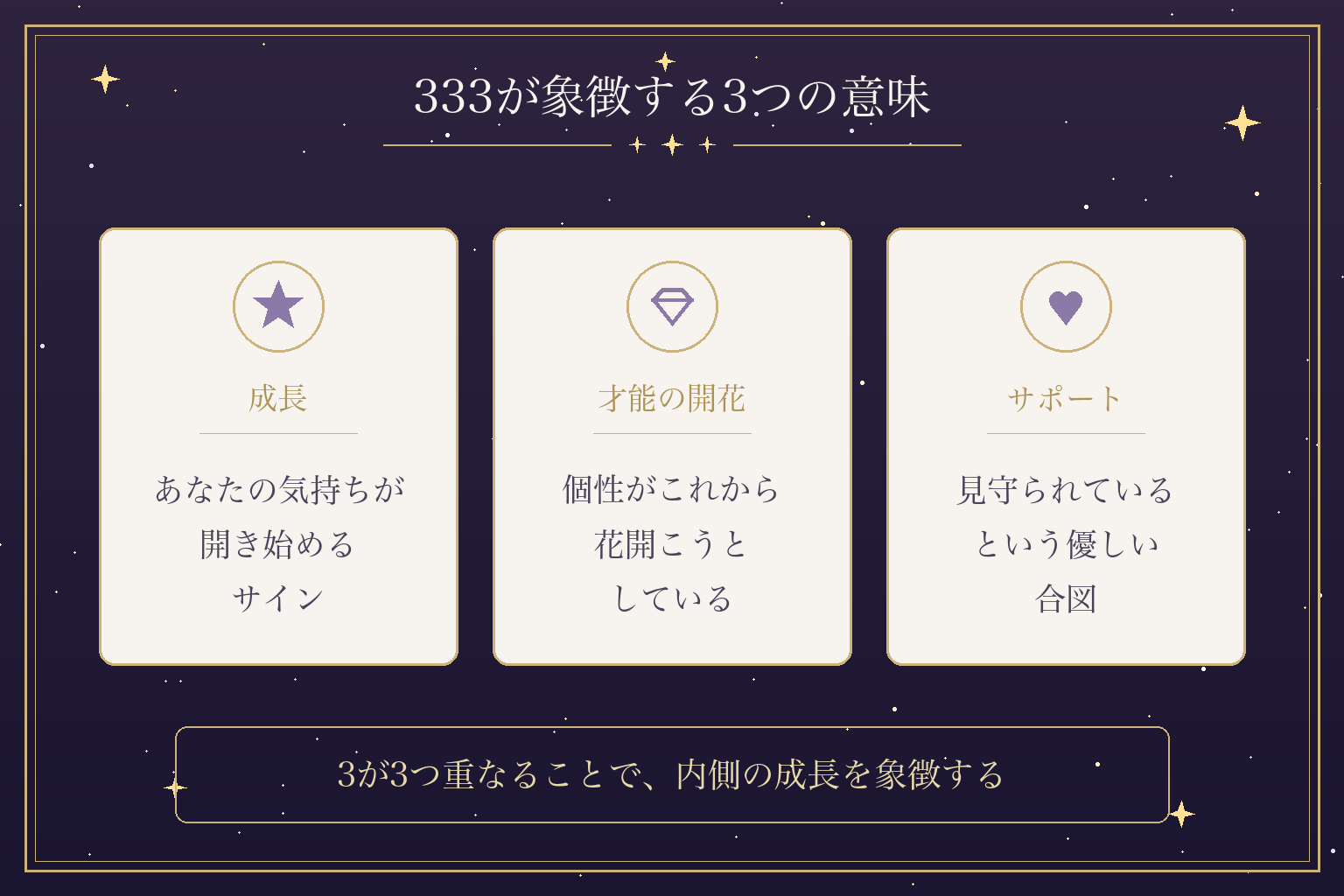 333が象徴する3つの意味