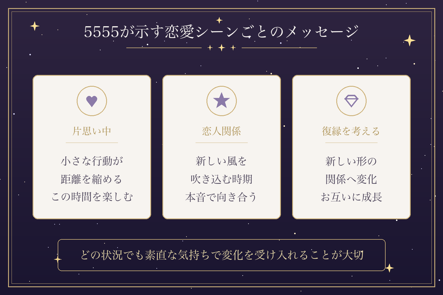 5555が示す恋愛シーンごとのメッセージ