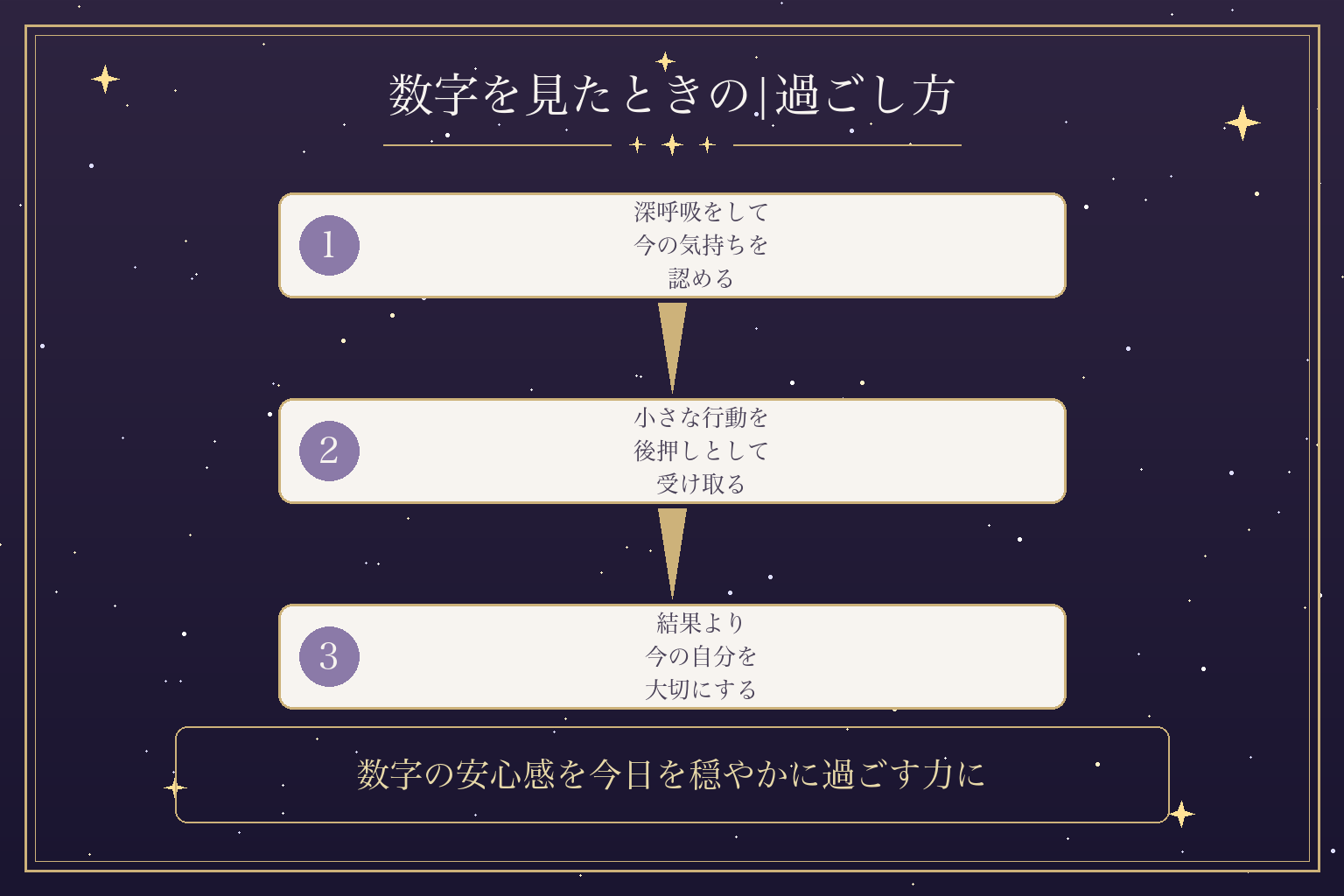 数字を見たときの|過ごし方