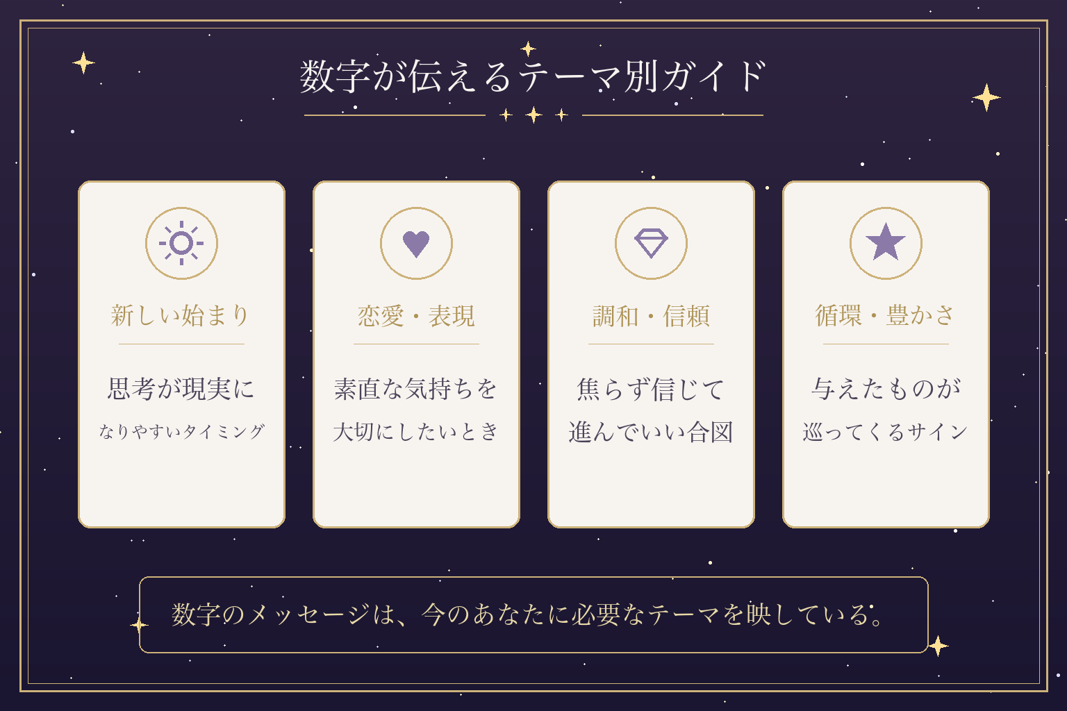 数字が伝えるテーマ別ガイド